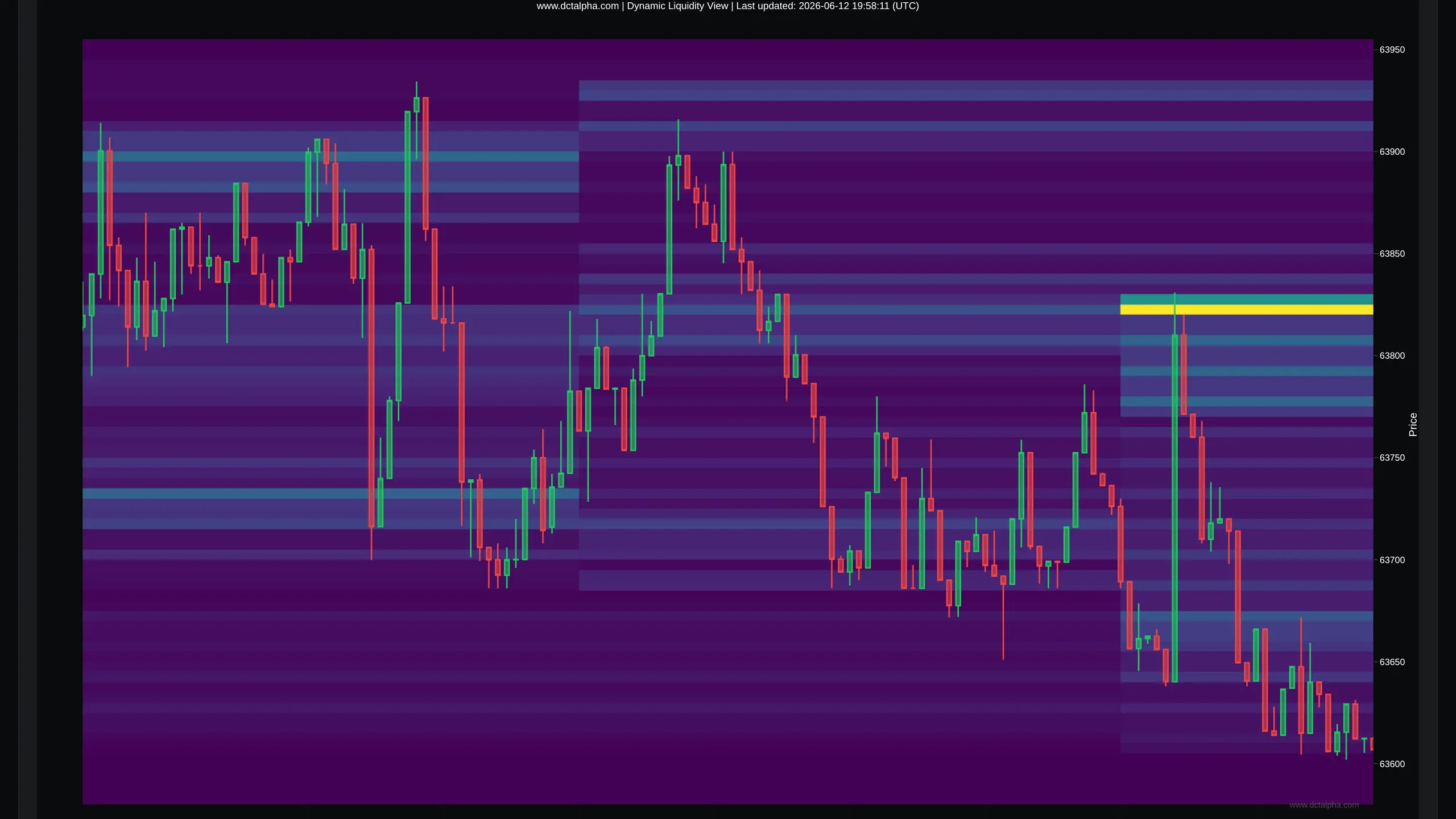 Liquidity Heatmap — live market depth visualized
